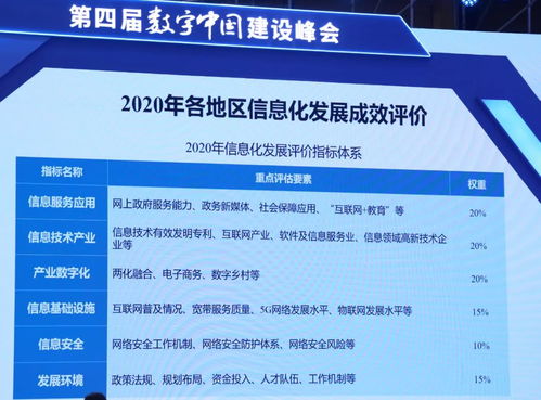 數(shù)字中國建設(shè)發(fā)展報(bào)告 2020年 發(fā)布