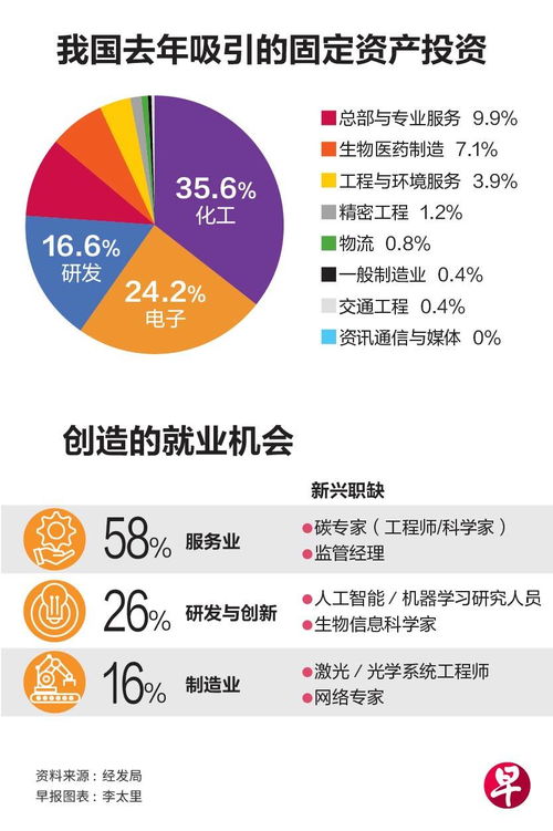 我國今年將加強吸引四大領(lǐng)域投資，推動經(jīng)濟高質(zhì)量發(fā)展