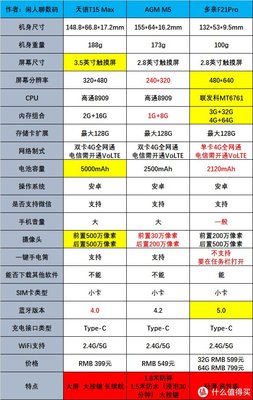 老人手機怎么選？一篇文章告訴你答案